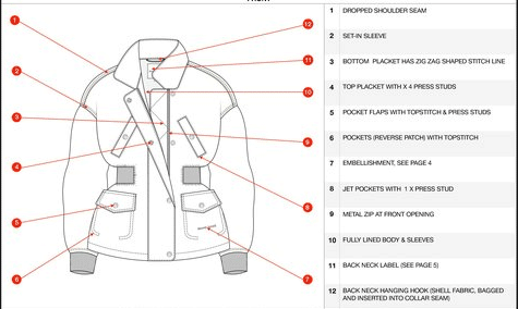 ​Tworzenie pakietu technicznego Tech-Pack dla produkcji i kontroli jakości podczas produkcji odzieży w Chinach i w Azji